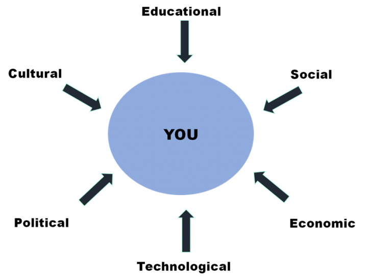 How To Change Your Life A Step By Step Guide Method Vulture